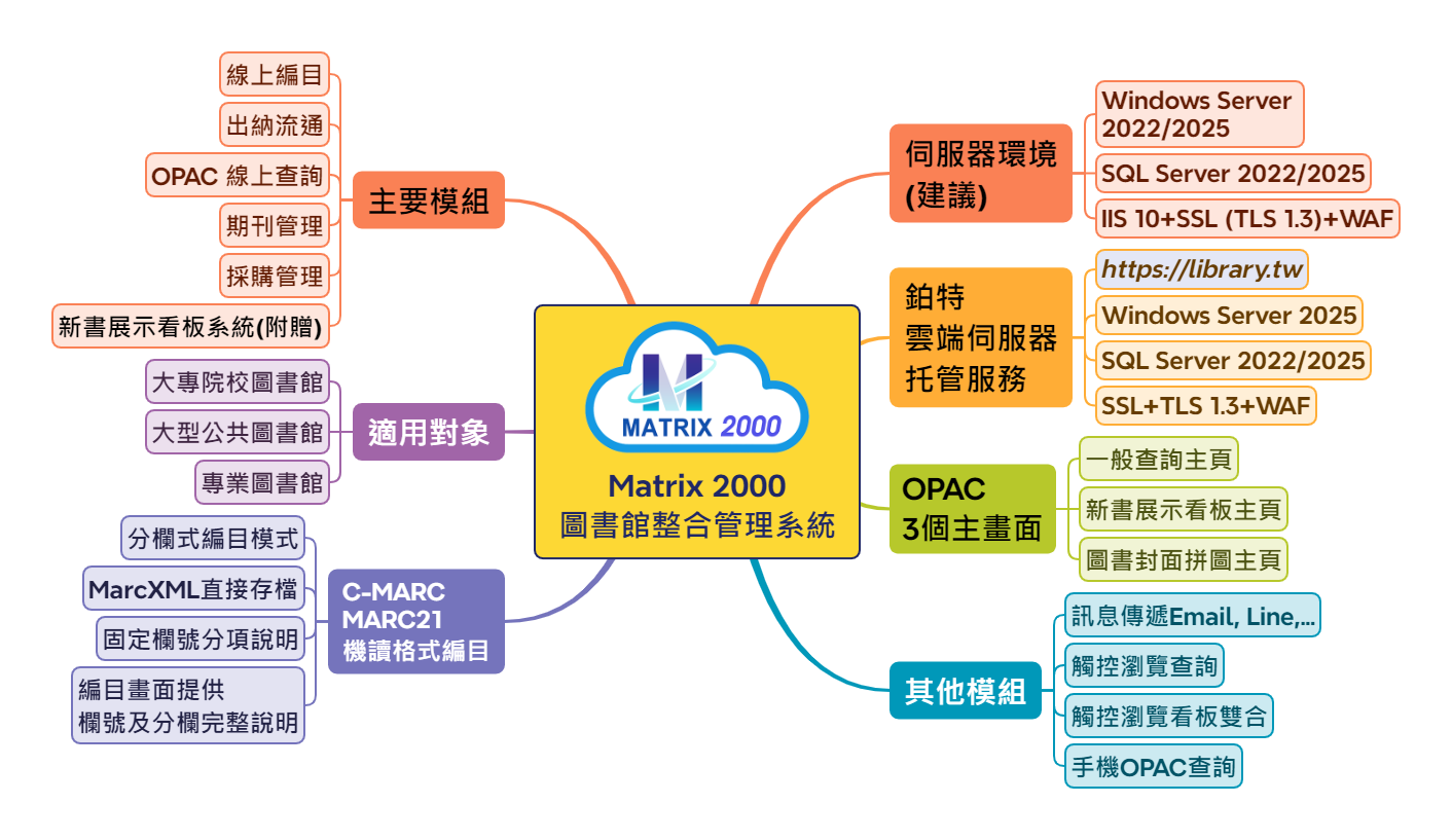 第一名的圖書館自動化系統 - Matrix 2000